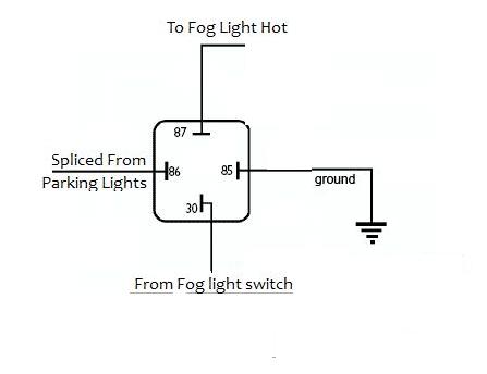 Custom Fog Light Wiring (write up coming soon)